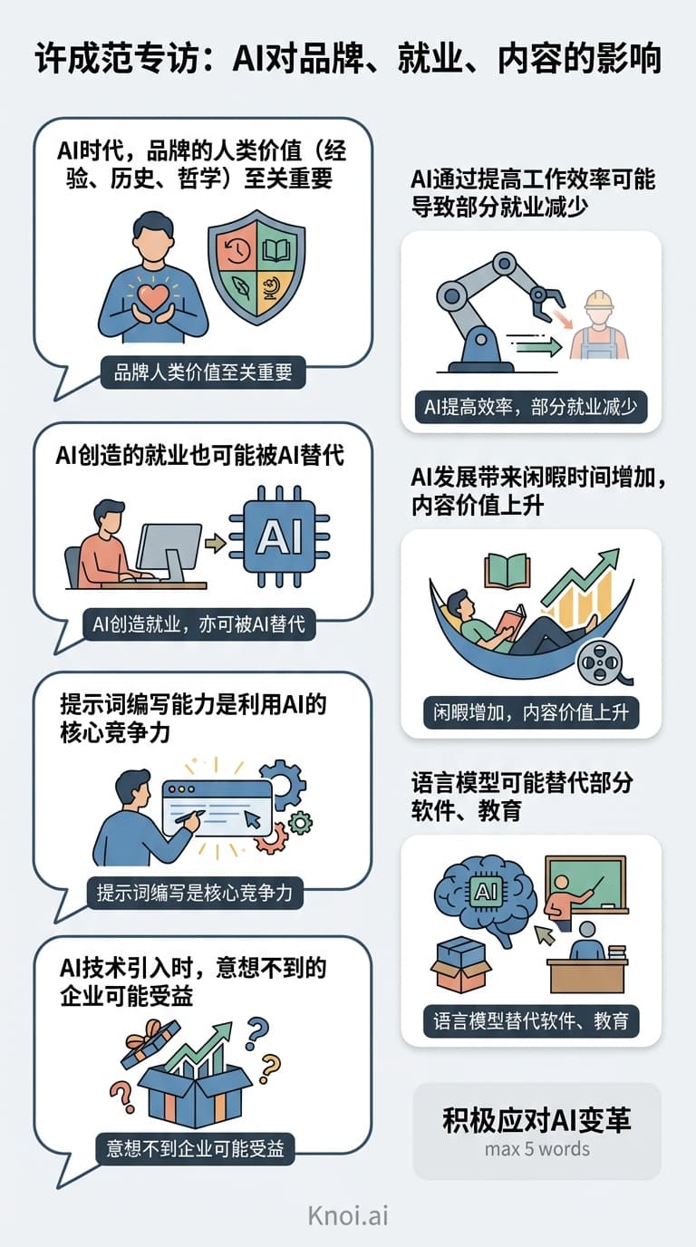 Knoi AI meeting infographic