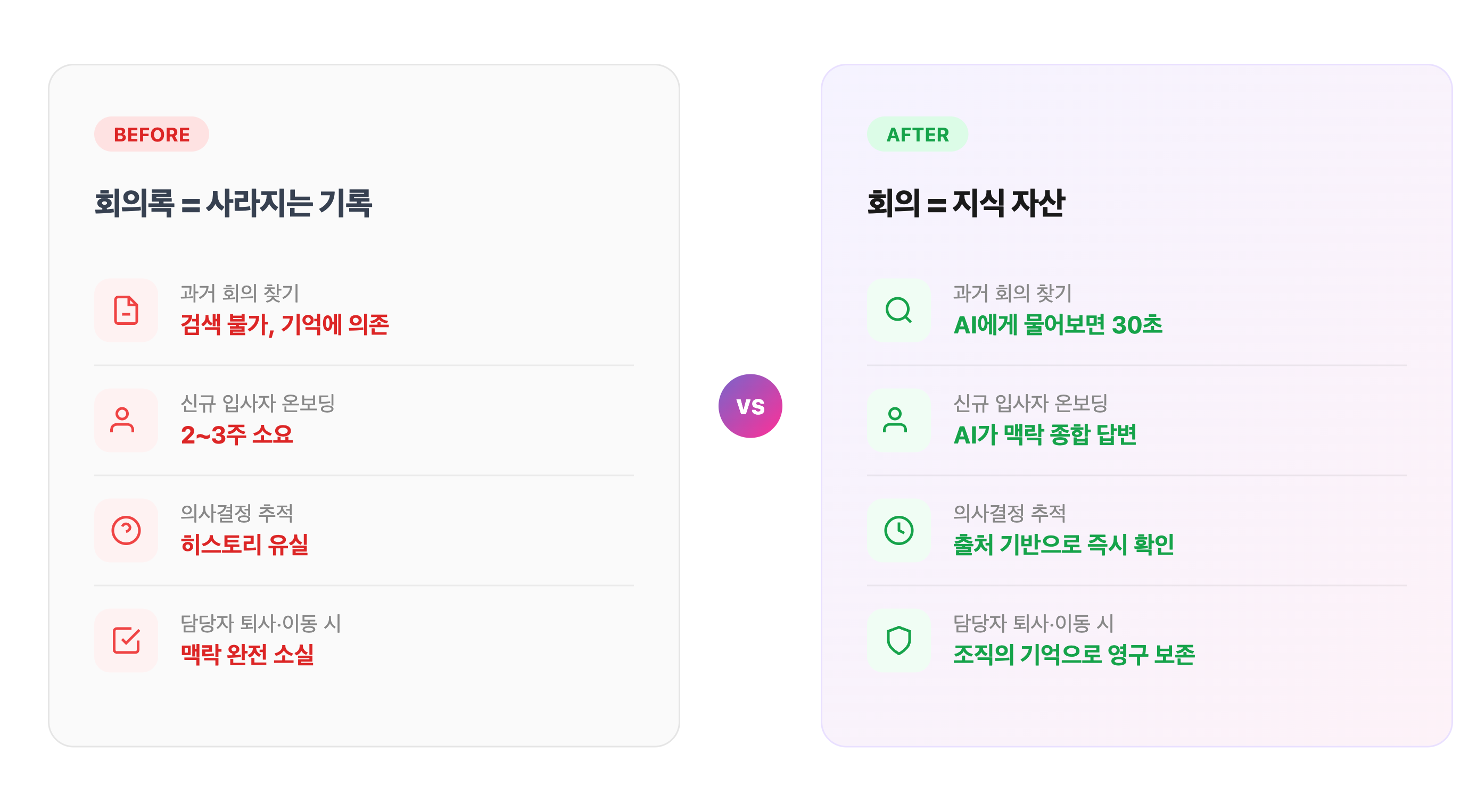 Ask Knoi 도입 전후 비교